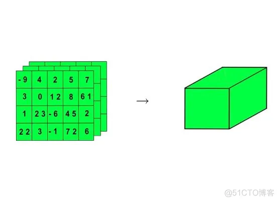 TensorFlow中的Tensor是什么?_Tensor_05